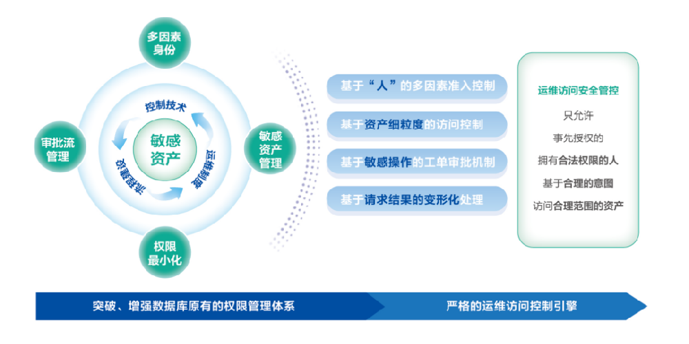 许昌职业技术学院